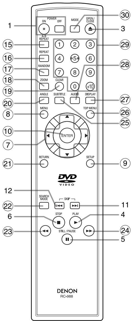 DENON ADV-500SD - CAUTION: - 2
