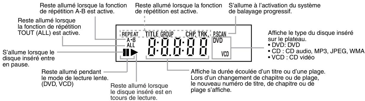 DENON ADV-500SD - Affichage du panneau avant - 1