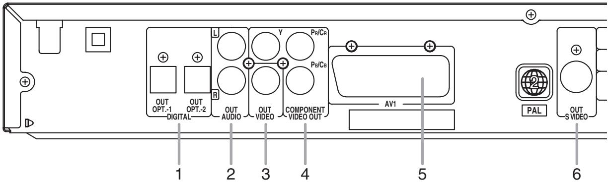 DENON ADV-500SD - Description du panneau arrête - 1