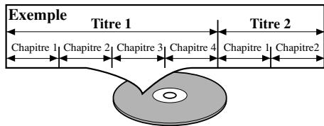 DENON ADV-500SD - [DVD-Video] - 1