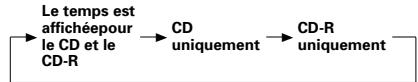 DENON CDR-W1500 - Touche de sélection de l'affichage (DISPLAY SELECT) - 1