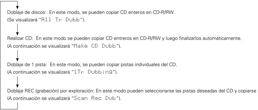 DENON CDR-W1500 - Ajuste del modo de reproduccion por temporizador - 2