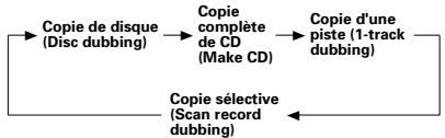 DENON CDR-W1500 - Touche de mode de copie à vitesse normale (DUBBING NORMAL) - 1