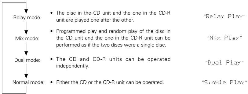 DENON CDR-W1500 - Relay mode - 1