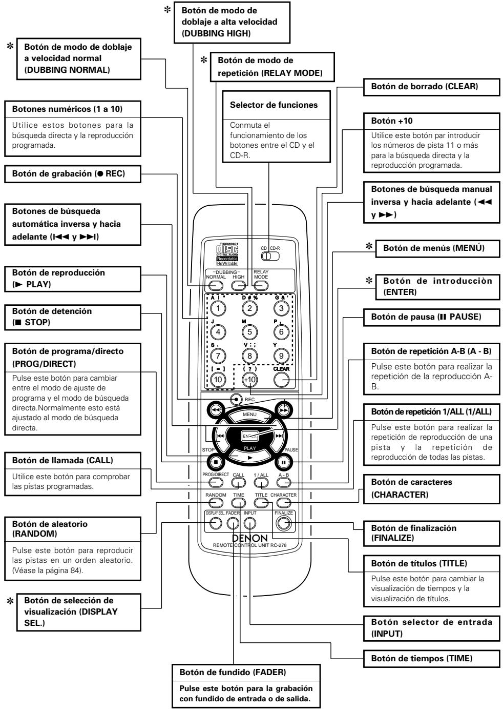 DENON CDR-W1500 - Precaución con las pilas - 1