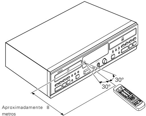 DENON CDR-W1500 - Uso de la unidad de mando a disntacia - 1