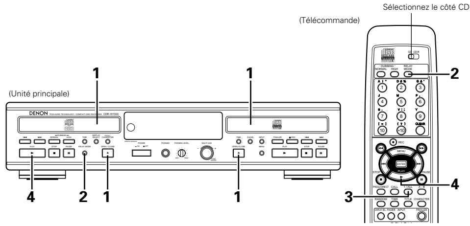 DENON CDR-W1500 - Remarque: - 1