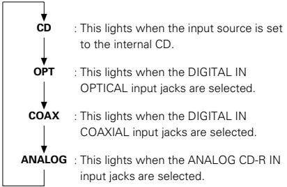 DENON CDR-W1500 - Display indications - 1