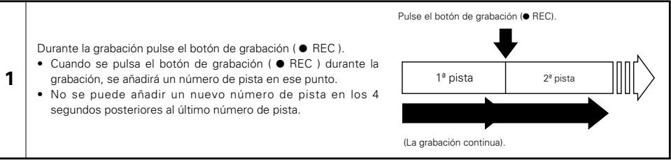 DENON CDR-W1500 - Adición de nombres de pista durante la grabación - 2