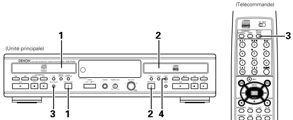 DENON CDR-W1500 - Remarques: - 1