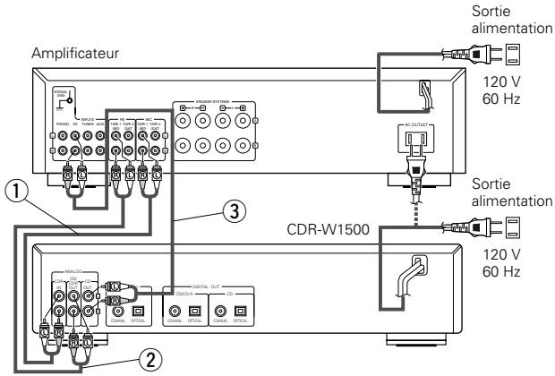 DENON CDR-W1500 - ③ Sortie vers CD uniquement: - 1