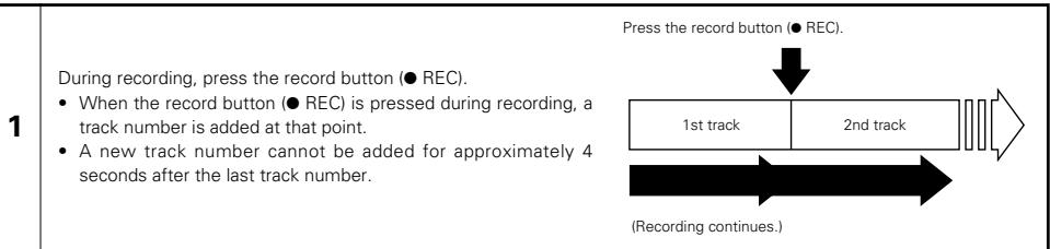 DENON CDR-W1500 - Adding track numbers during recording - 2