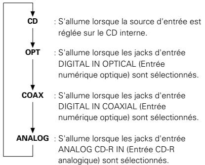 DENON CDR-W1500 - ATTENTION: - 1