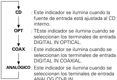 DENON CDR-W1500 - Visualización de fuente de entrada - 1