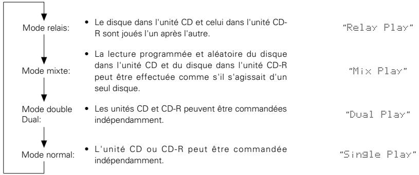 DENON CDR-W1500 - Mode relais - 1