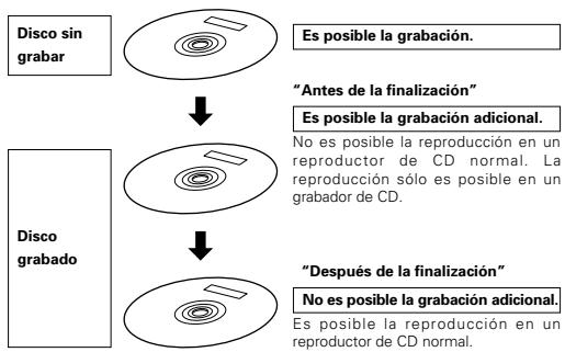 DENON CDR-W1500 - Procedimiento de finalización de discs CD-R - 1