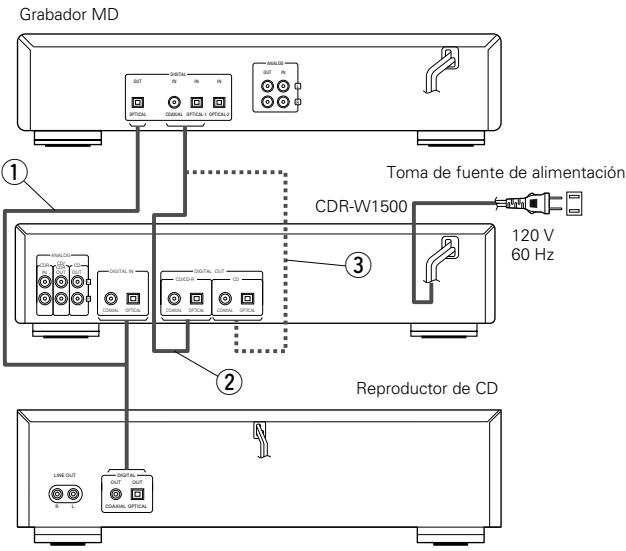 DENON CDR-W1500 - ③ Salida solo de CD: - 1