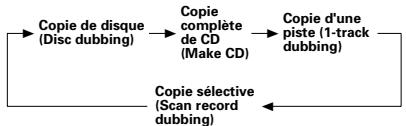 DENON CDR-W1500 - Touche de mode de copie à double vitesse (DUBBING HIGH) - 1
