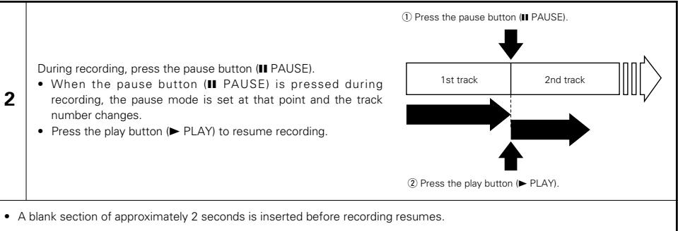 DENON CDR-W1500 - Stopping recording temporarily - 1