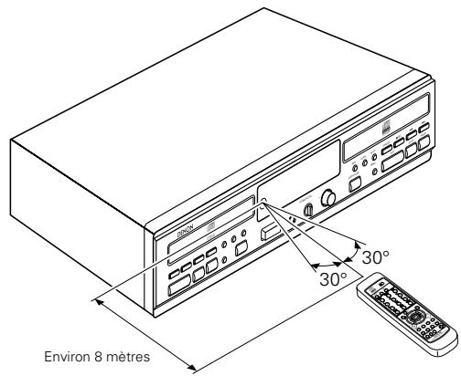 DENON CDR-W1500 - Utilisation de la télécommande - 1