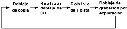 DENON CDR-W1500 - Botón de modo de copía a doble velocidad (DUBBING HIGH) - 1