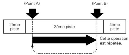 DENON CDR-W1500 - Lecture d'une section entre deux points a et b à répétition [a-b repeat] - 1