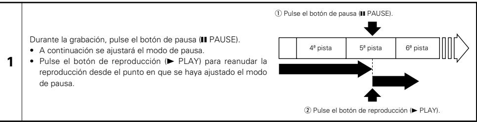 DENON CDR-W1500 - Movimiento hacía adelante al comienzo de la pista",[26] - 6