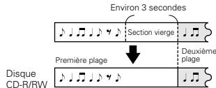 DENON CDR-W1500 - Enregistrement à partir d'une entrée numérique - 1