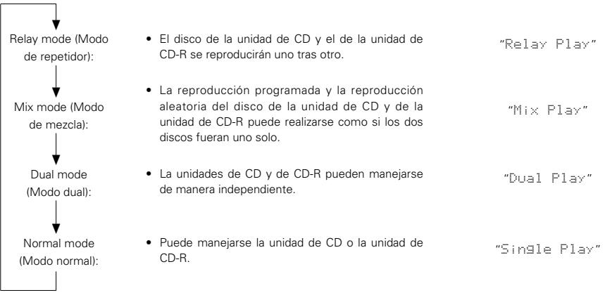 DENON CDR-W1500 - Modo de repetidor - 1