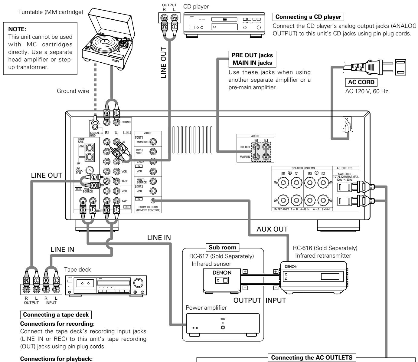 DENON DRA-685 - Connecting the audio components - 1