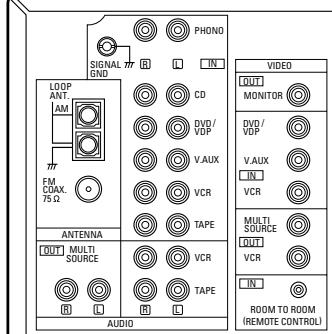 DENON DRA-685 - Connecting the speaker terminals - 15
