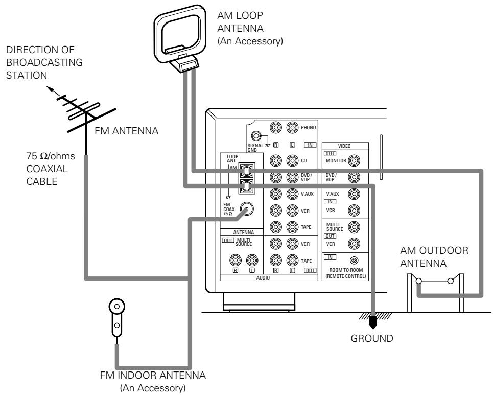 DENON DRA-685 - Connecting the antenna terminals - 1