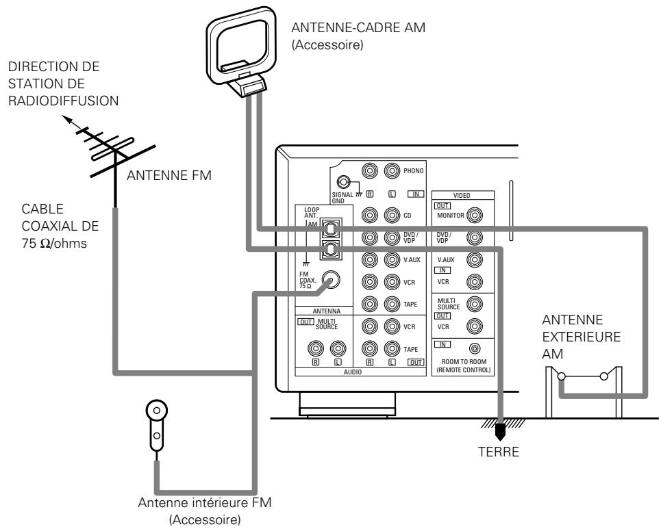 DENON DRA-685 - Connexion des prises de sortie audio - 1