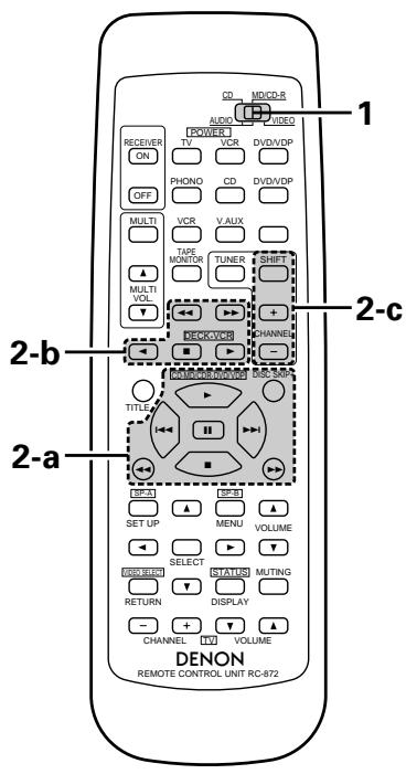 DENON DRA-685 - Utilisation des composants audio DENON - 1