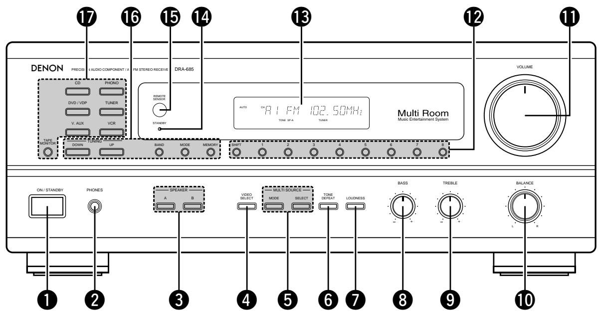 DENON DRA-685 - Panneau avant - 1
