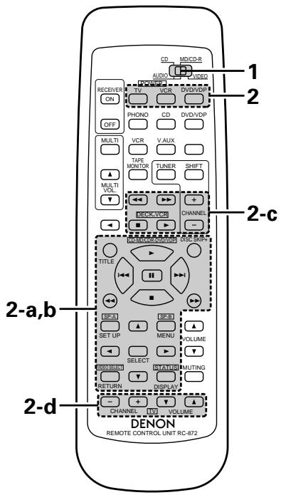 DENON DRA-685 - Remarque: - 1
