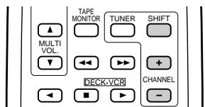 DENON DRA-685 - Operating DENON audio components - 5