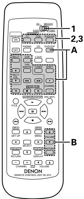 DENON DRA-685 - Mémoire préréglée (composants vidéo) - 1