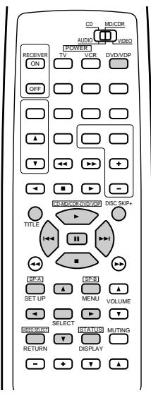 DENON DRA-685 - Utilisation d'un composant vidéo sauvegardé dans la mémoire préréglée - 2