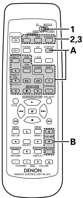 DENON DRA-685 - Preset memory (Video component) - 1