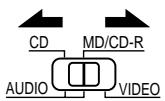 DENON DRA-685 - Utilisation des composants audio DENON - 2