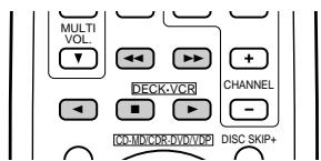 DENON DRA-685 - Operating DENON audio components - 4