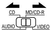 DENON DRA-685 - Operating DENON audio components - 2