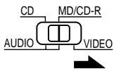 DENON DRA-685 - Utilisation d'un composant vidéo sauvegardé dans la mémoire préréglée - 1