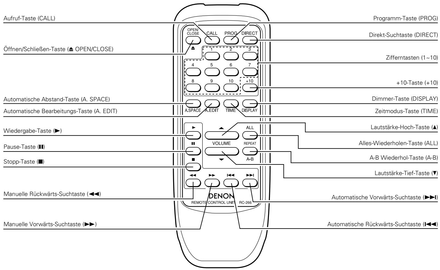 DENON DCD-685 - Aktivieren des Programmlermodus - 1