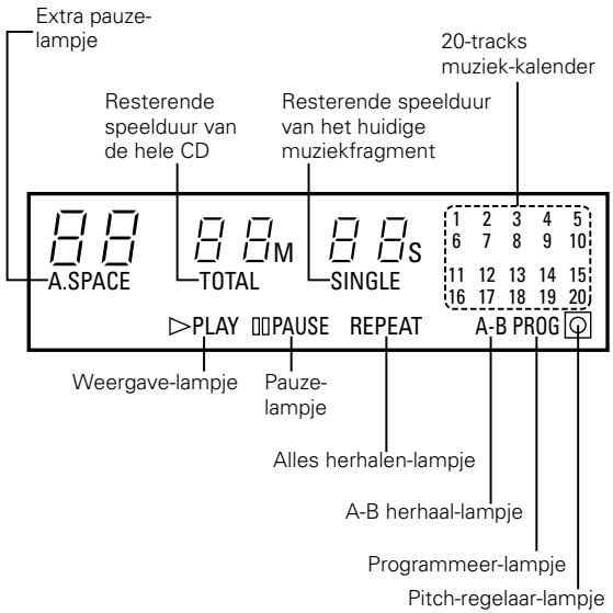 DENON DCD-685 - Display - 1