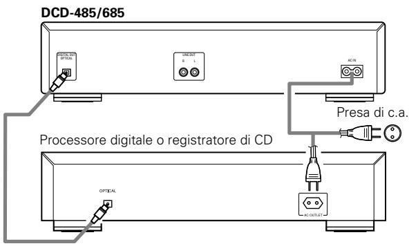 DENON DCD-685 - Collegamento della presa di uscita digitale (OPTICAL) - 1