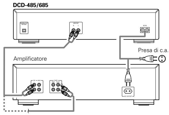 DENON DCD-685 - Collegamento del connettori di uscita (LINE OUT) - 1