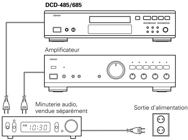 DENON DCD-685 - Connexion - 1