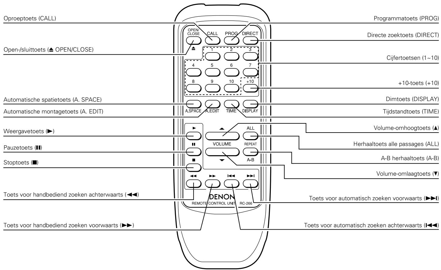 DENON DCD-685 - Programmeerstand - 1